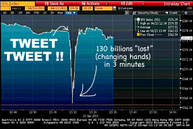 stupid stocks